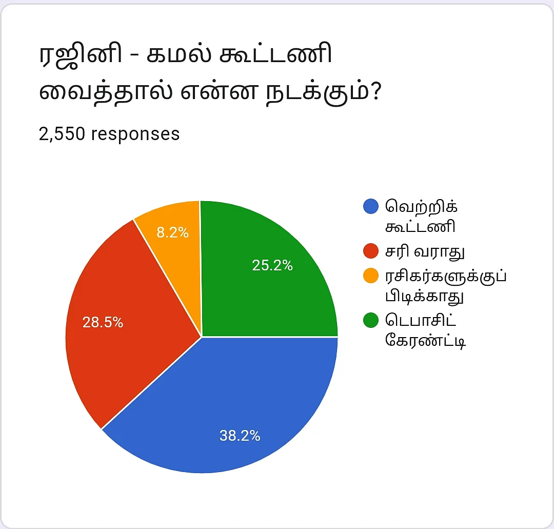 ரஜினி, கமல் | Vikatan Poll