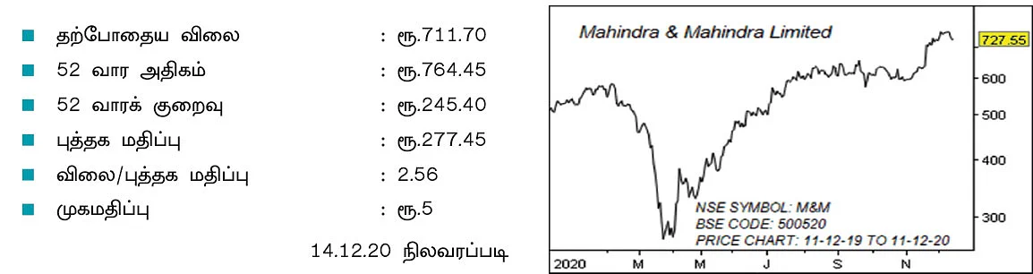 மஹிந்திரா & மஹிந்திரா லிமிடெட் - அறிவோம் பங்கு நிறுவனம்..!
