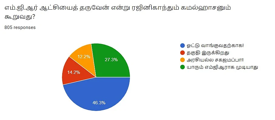 ரஜினி - கமல் | Vikatan Poll