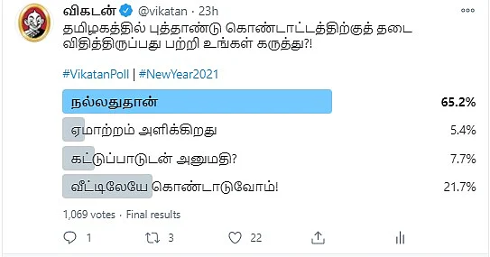 New year | Vikatan Poll