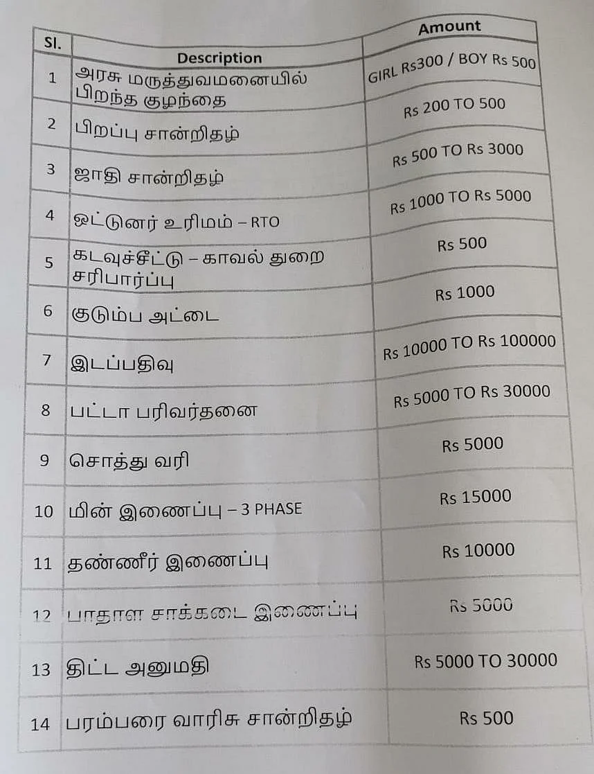 ஊழல் பட்டியல்