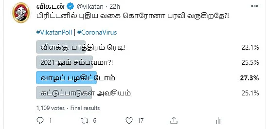 Coronavirus | Vikatan Poll