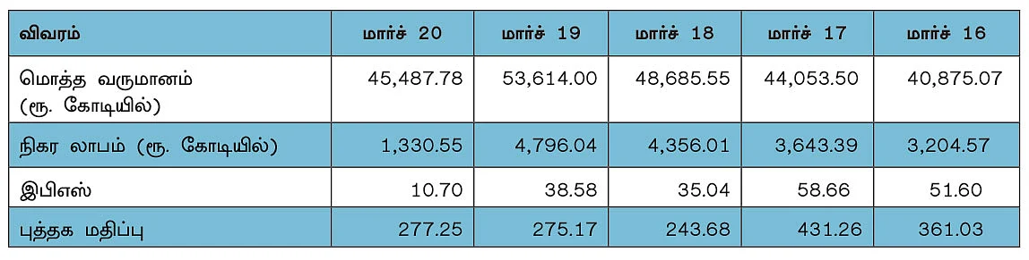 மஹிந்திரா & மஹிந்திரா லிமிடெட் - அறிவோம் பங்கு நிறுவனம்..!