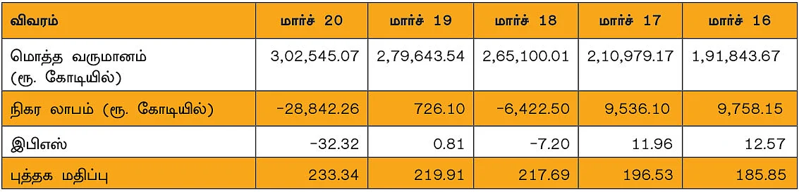 புதிய பகுதி : ஸ்டேட் பேங்க் ஆஃப் இந்தியா - அறிவோம் பங்கு நிறுவனம்...!