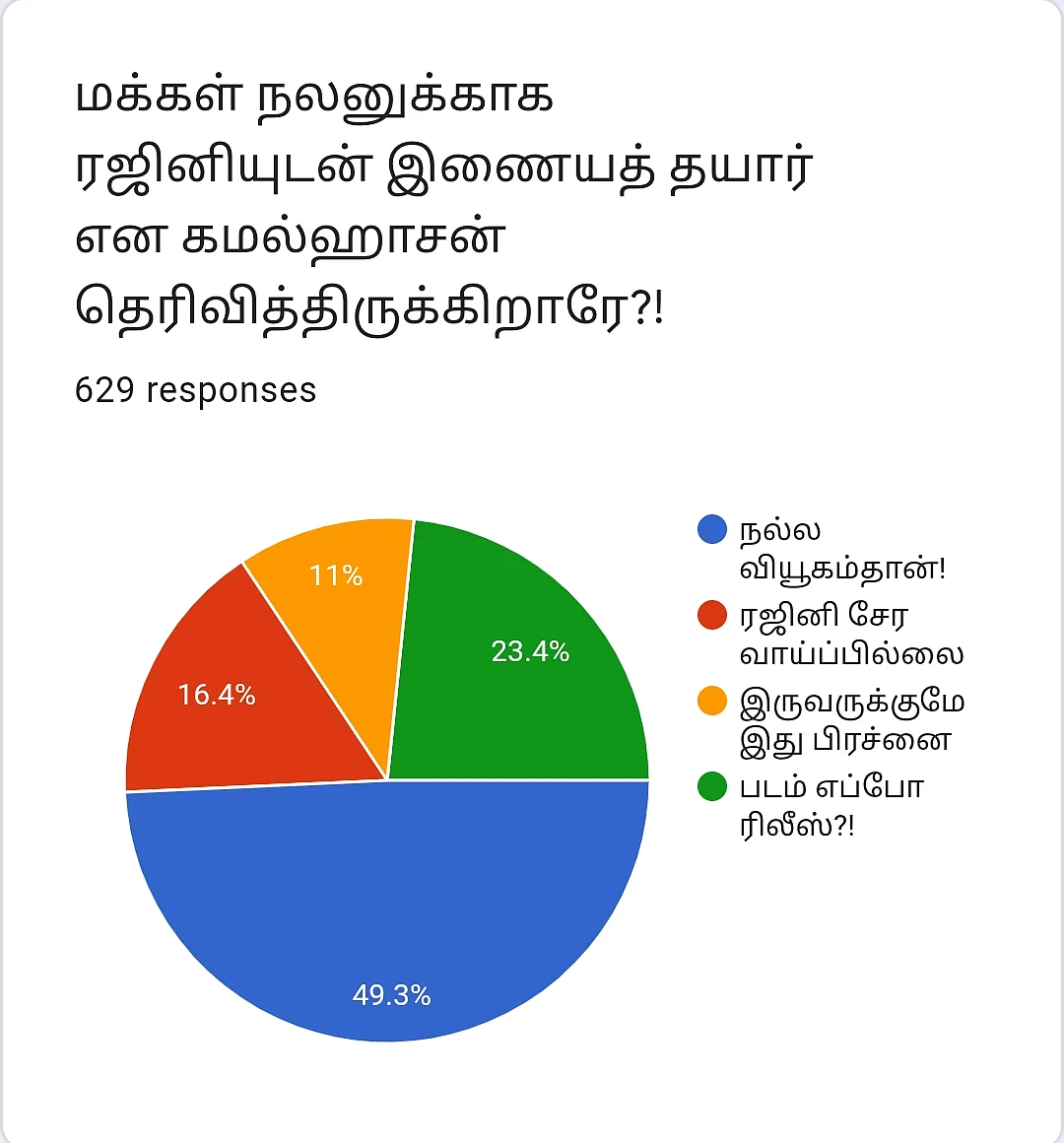 Rajini - Kamal | Vikatan Poll