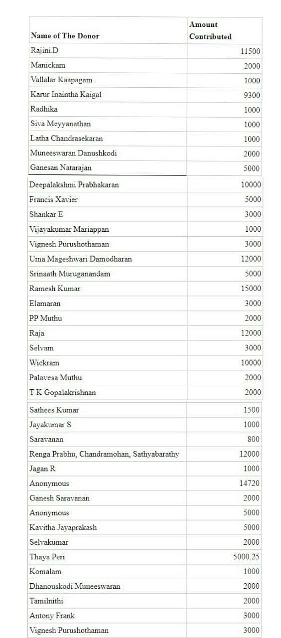 உதவி செய்த விகடன் வாசகர்கள்