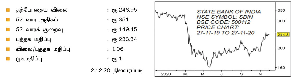 புதிய பகுதி : ஸ்டேட் பேங்க் ஆஃப் இந்தியா - அறிவோம் பங்கு நிறுவனம்...!