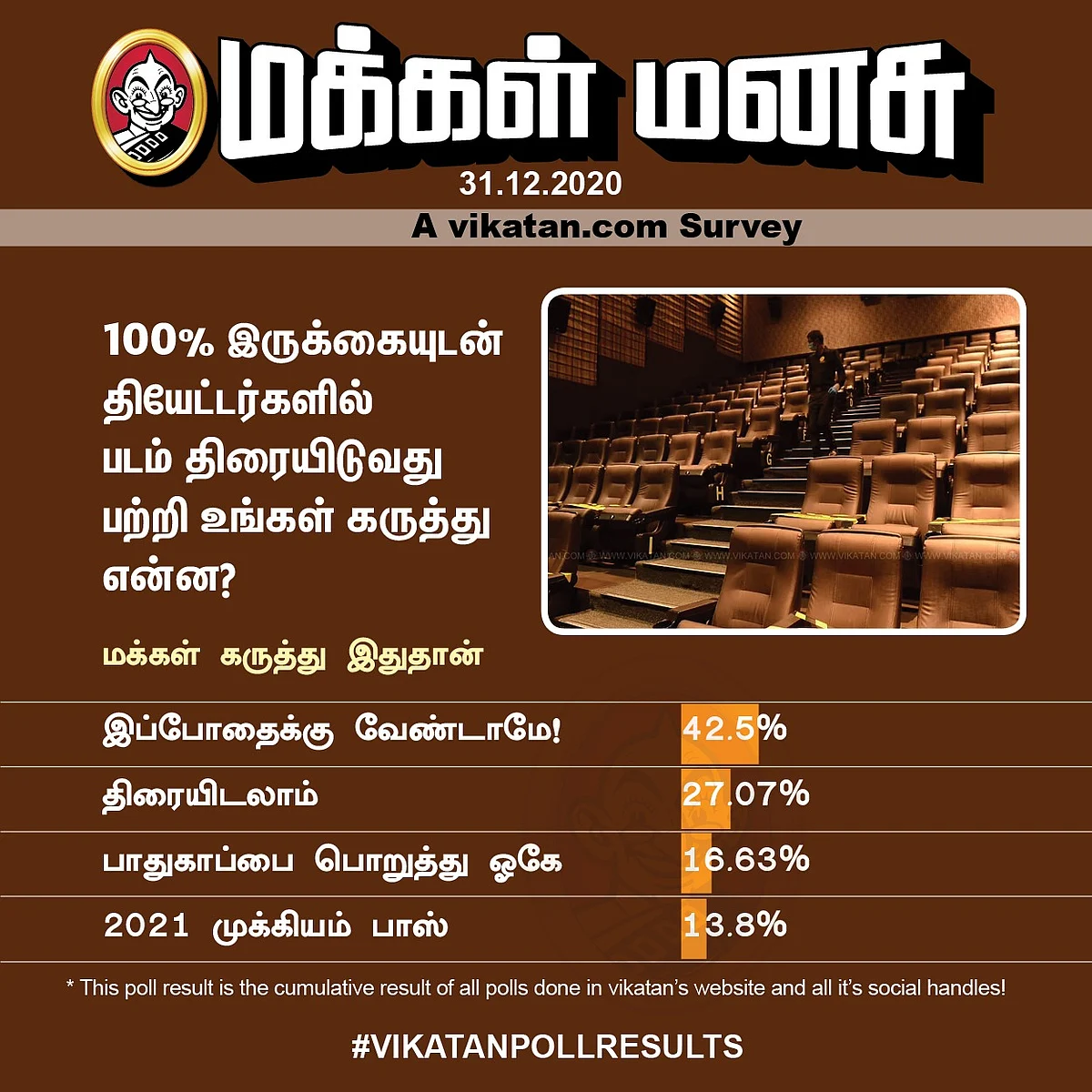 Cinema | Vikatan Poll