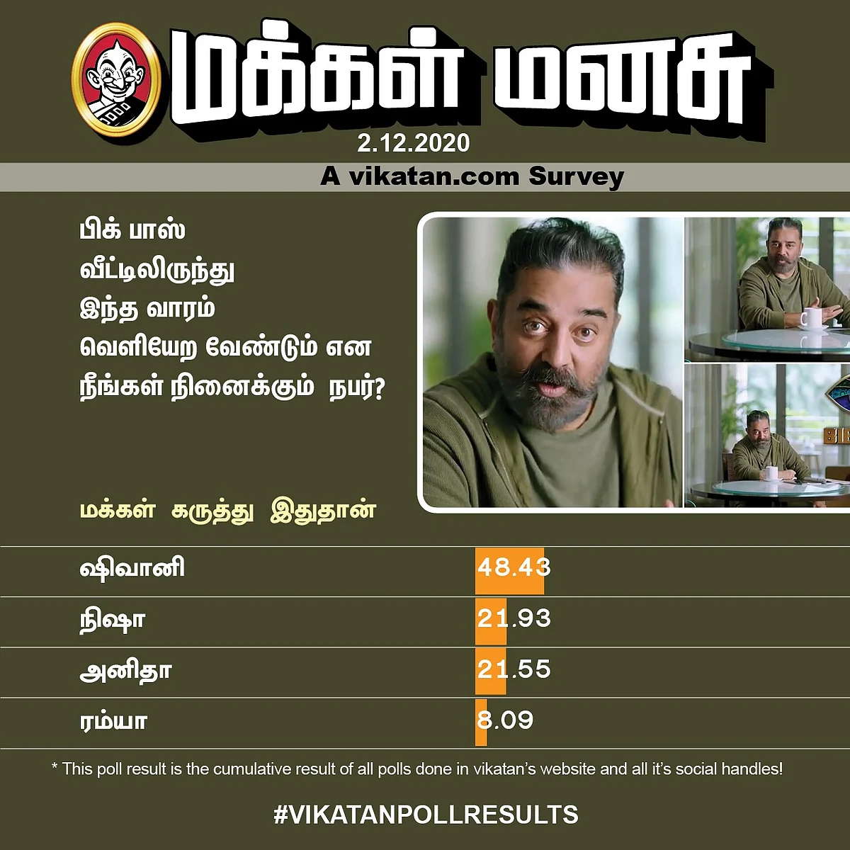 Bigg Boss Tamil Season 4 | Vikatan Poll