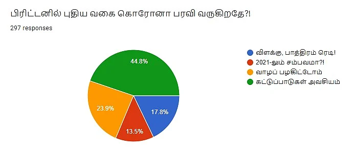 Coronavirus | Vikatan Poll