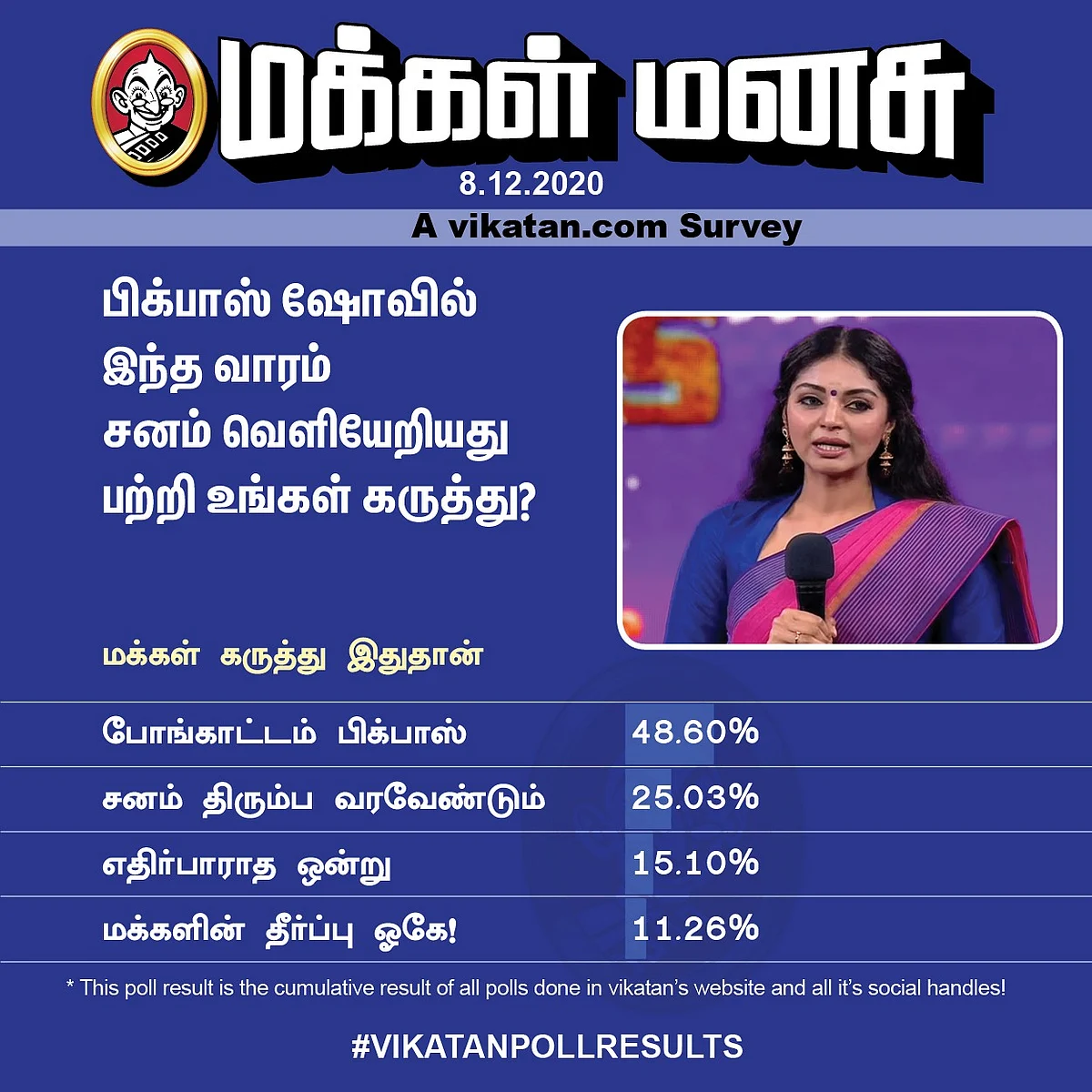 பிக்பாஸ் சனம் | Vikatan Poll