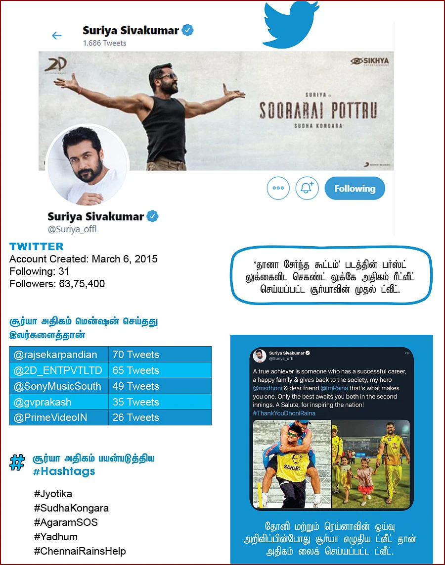 சினிமா விகடன்: சோசியல் pulse