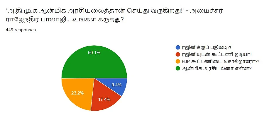 ராஜேந்திர பாலாஜி | Vikatan Poll