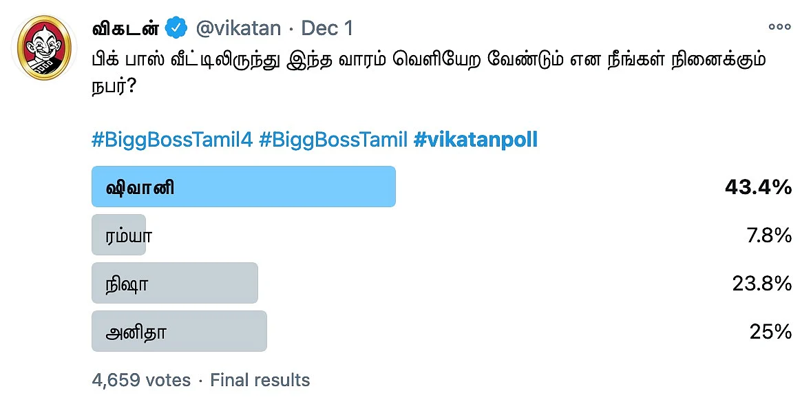Bigg Boss Tamil Season 4 | Vikatan Poll