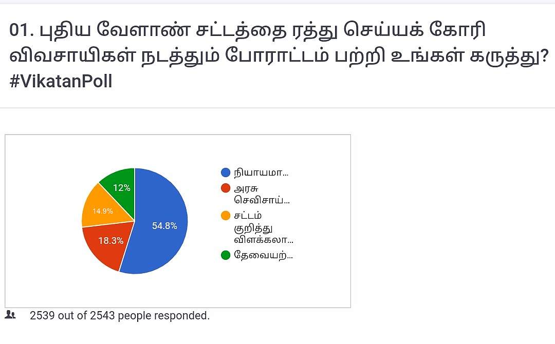 விகடன் தளத்தில் கிடைத்த முடிவுகள் -1