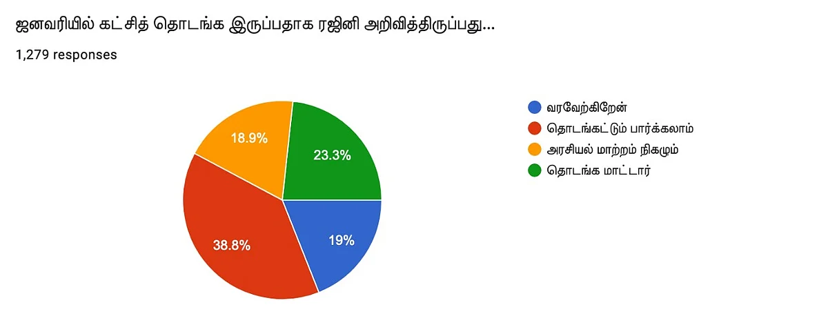 ரஜினி | Vikatan Poll