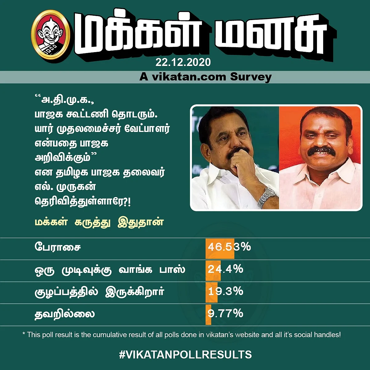 ADMK - BJP | Vikatan Poll