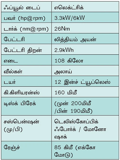 சொய்ங்... எலெக்ட்ரிக் ட்ரெயின் ஏத்தர்!