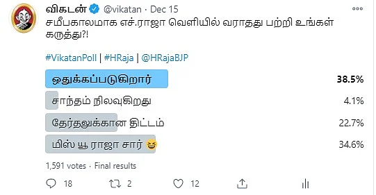 ஹெச்.ராஜா | Vikatan Poll
