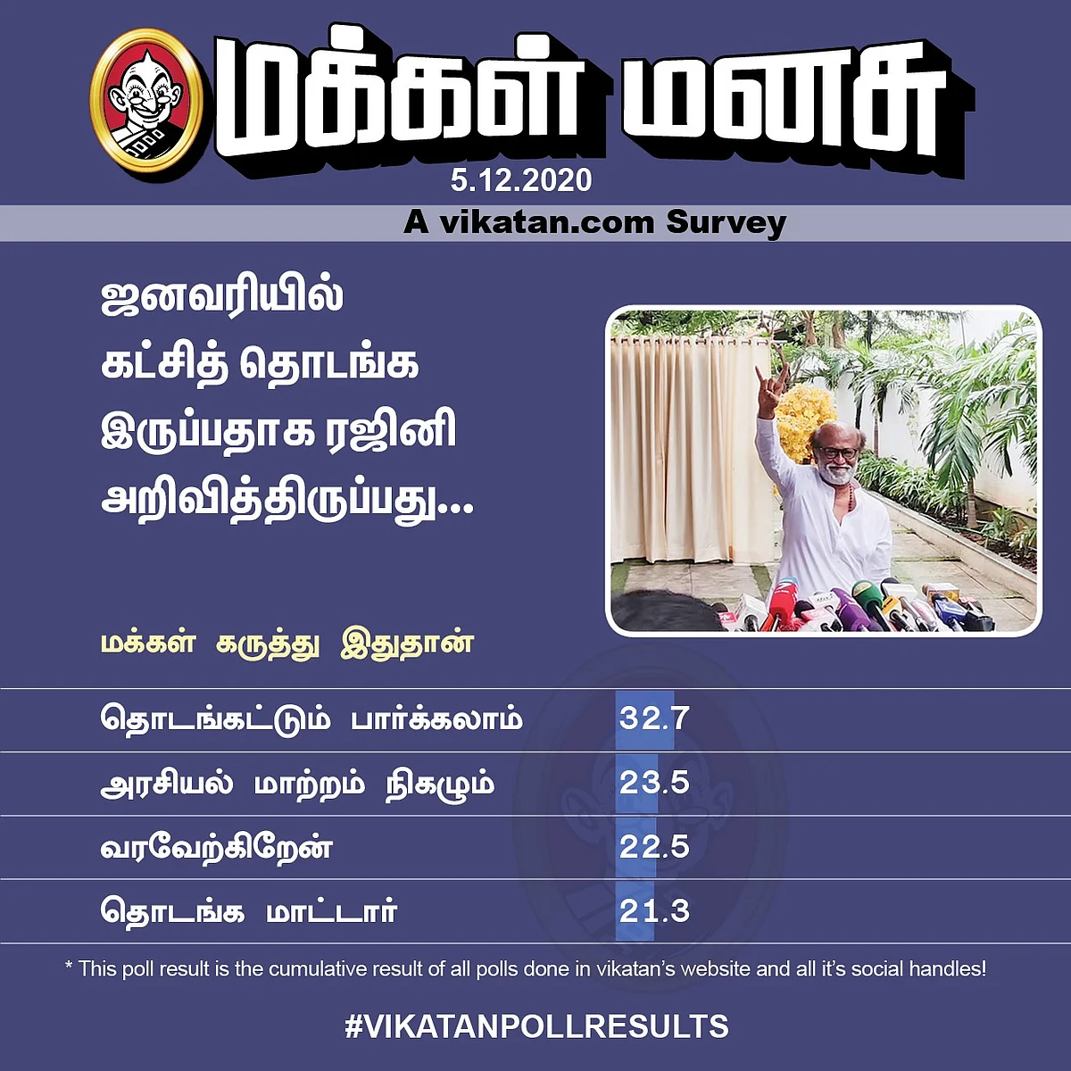 ரஜினி | Vikatan Poll
