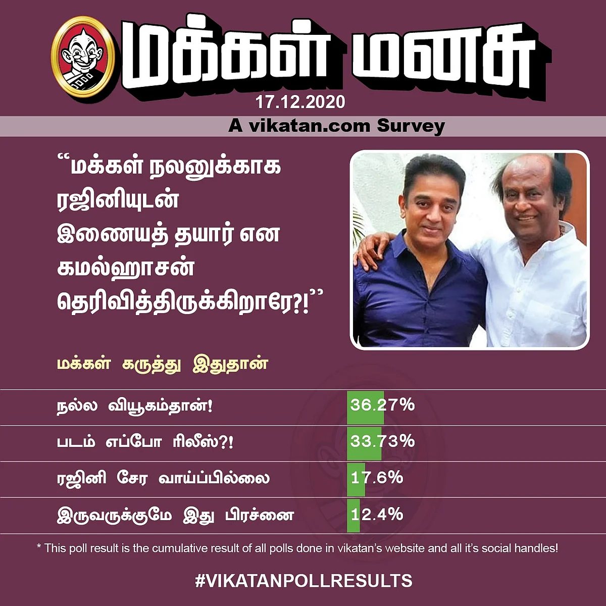 Rajini - Kamal | Vikatan Poll