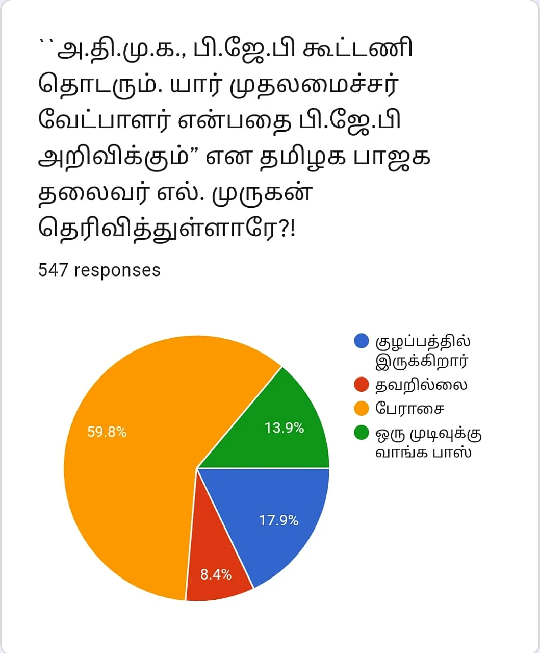 ADMK - BJP | Vikatan Poll
