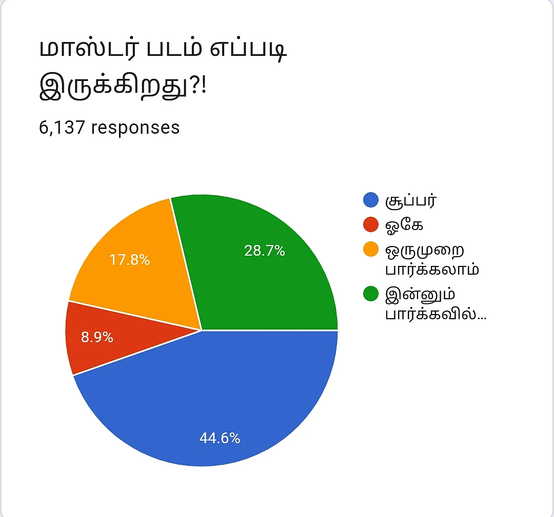 மாஸ்டர் | Vikatan Poll