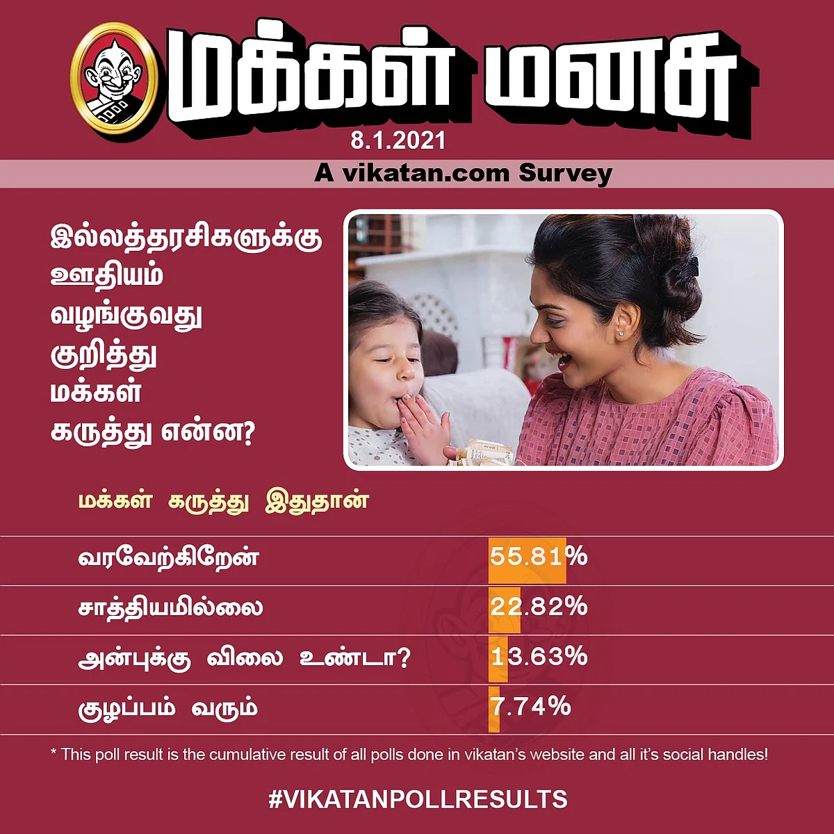இல்லத்தரசி | Vikatan Poll