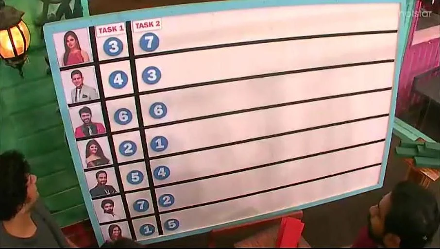 பிக்பாஸ் – நாள் 92