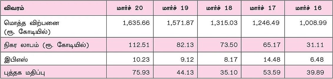 பிரின்ஸ் பைப்ஸ் அண்ட் ஃபிட்டிங்ஸ் லிமிடெட்! - அறிவோம் பங்கு நிறுவனம்..!