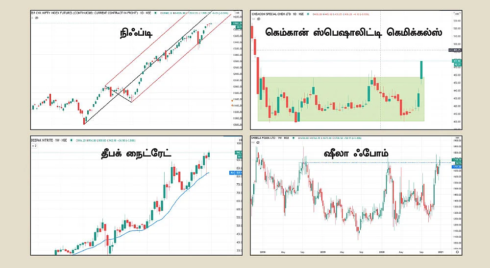 பங்குகள்... வாங்கலாம்... விற்கலாம்! - முதலீட்டாளர்கள் கவனத்துக்கு!