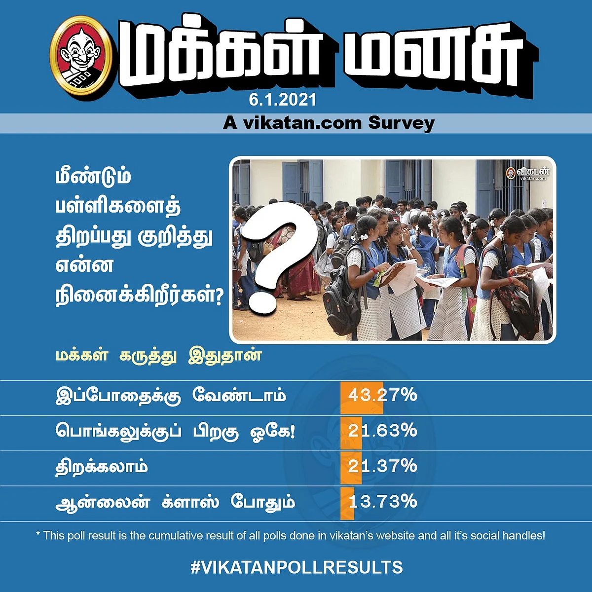 பள்ளி | Vikatan Poll