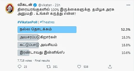 திரையரங்கு | Vikatan Poll