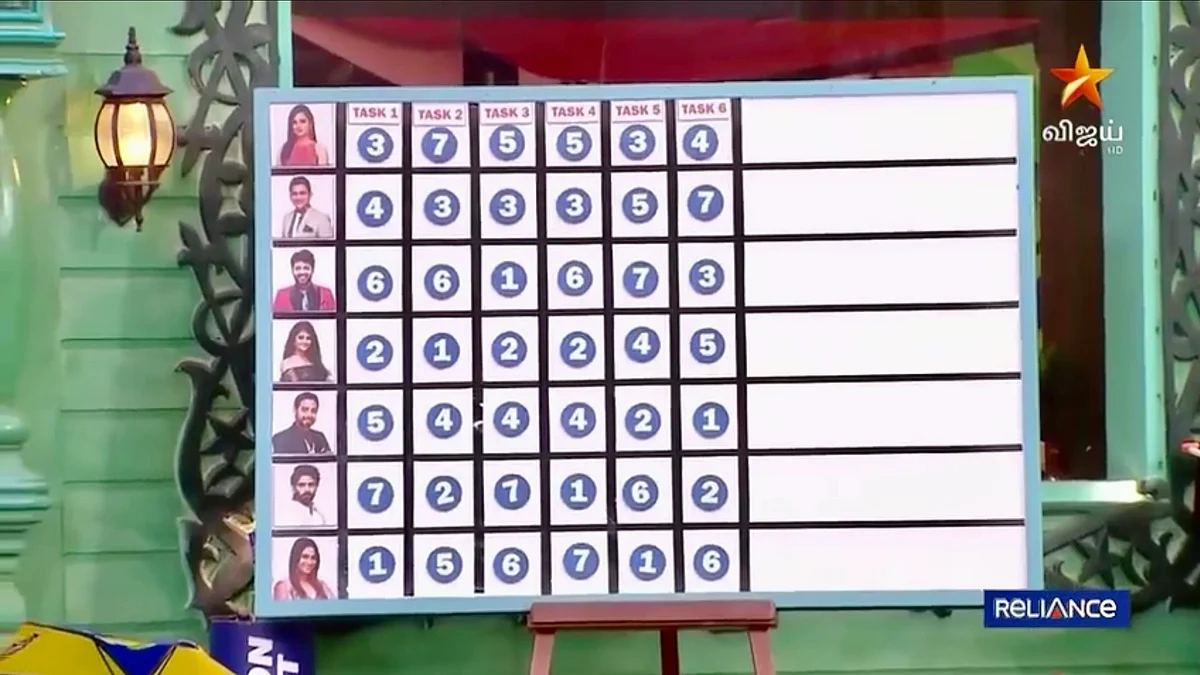 Bigg boss todays promo