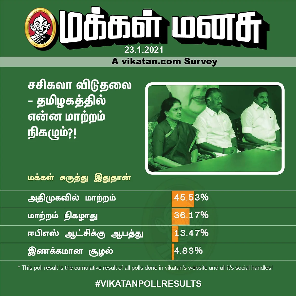 Sasikala | Vikatan Poll