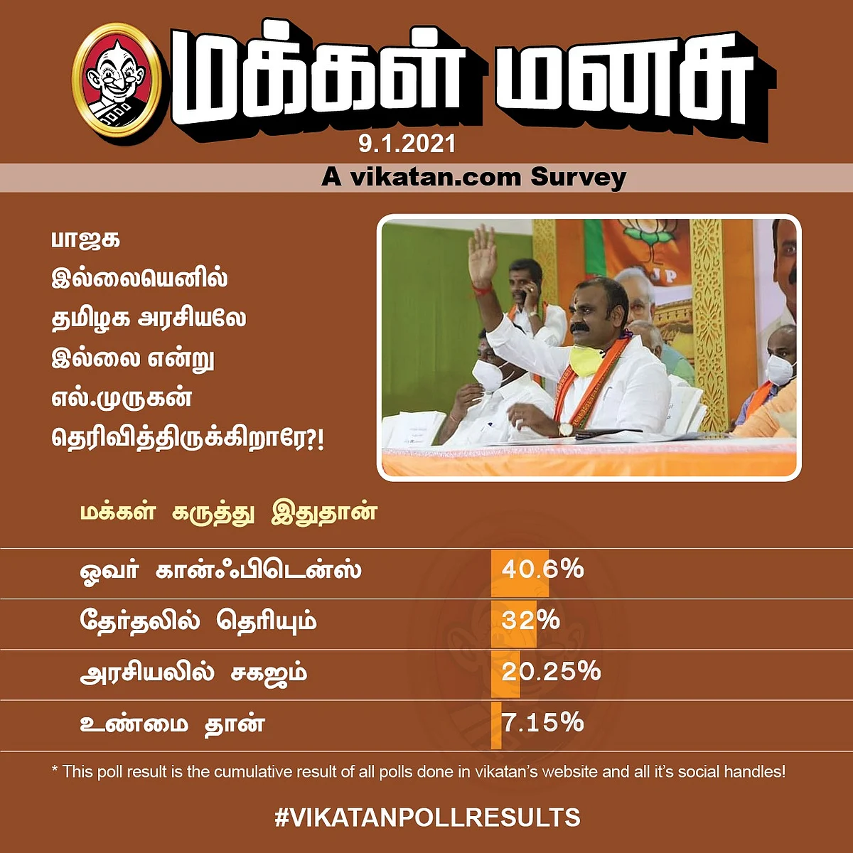 எல்.முருகன் | Vikatan Poll