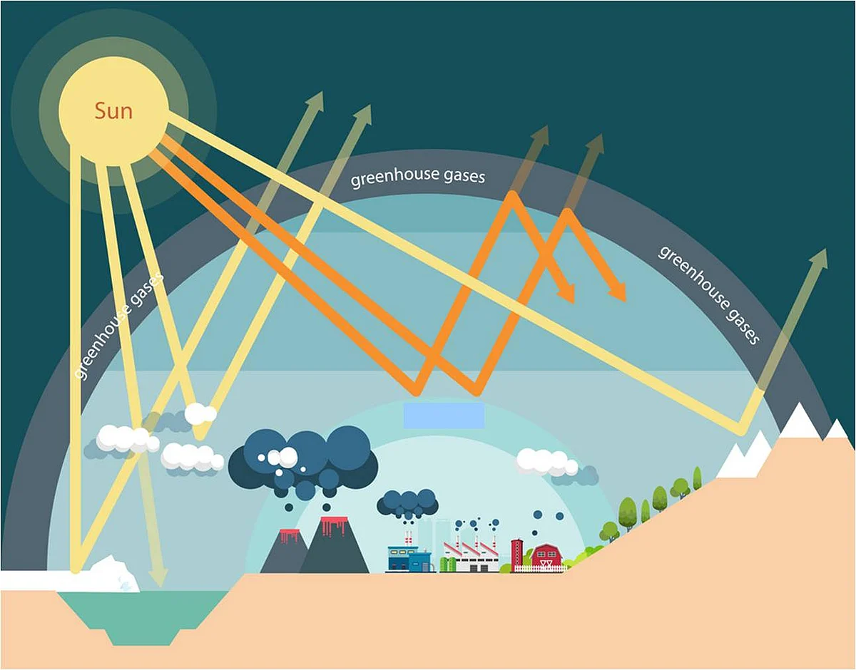 பசுமைக்குடில் விளைவு (Greenhouse effect)