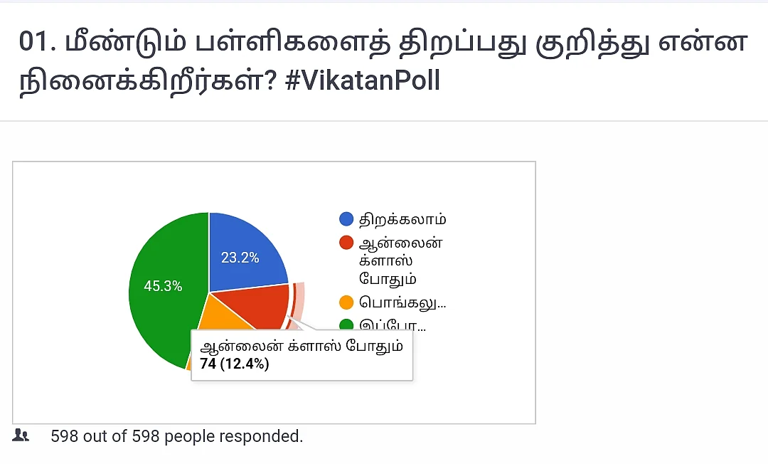 பள்ளி | Vikatan Poll