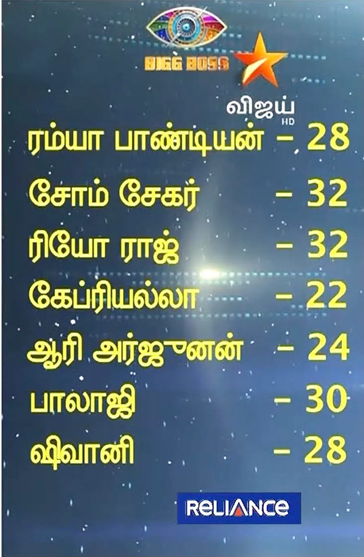 Bigg boss tamil contestants
