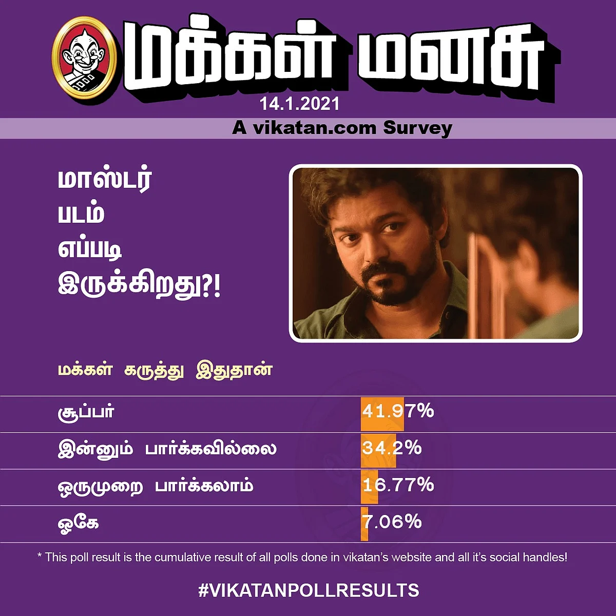 மாஸ்டர் | Vikatan Poll