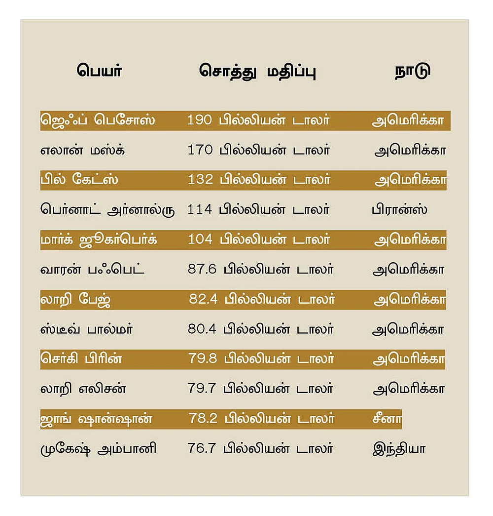 அட்டவணை