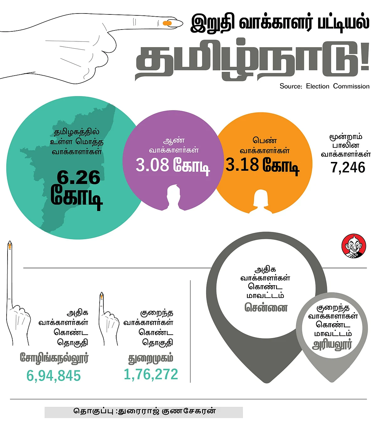 இறுதி வாக்காளர் பட்டியல்