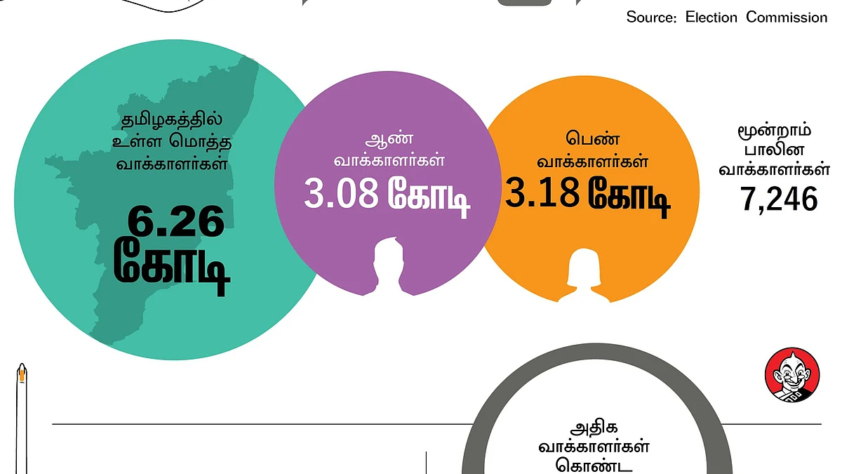 தமிழக இறுதி வாக்காளர் பட்டியல்