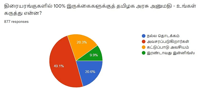 திரையரங்கு | Vikatan Poll