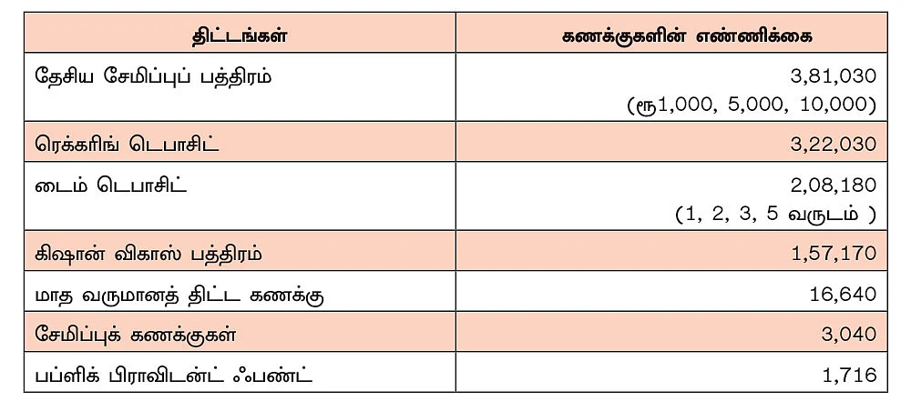 புள்ளிவிவரம்