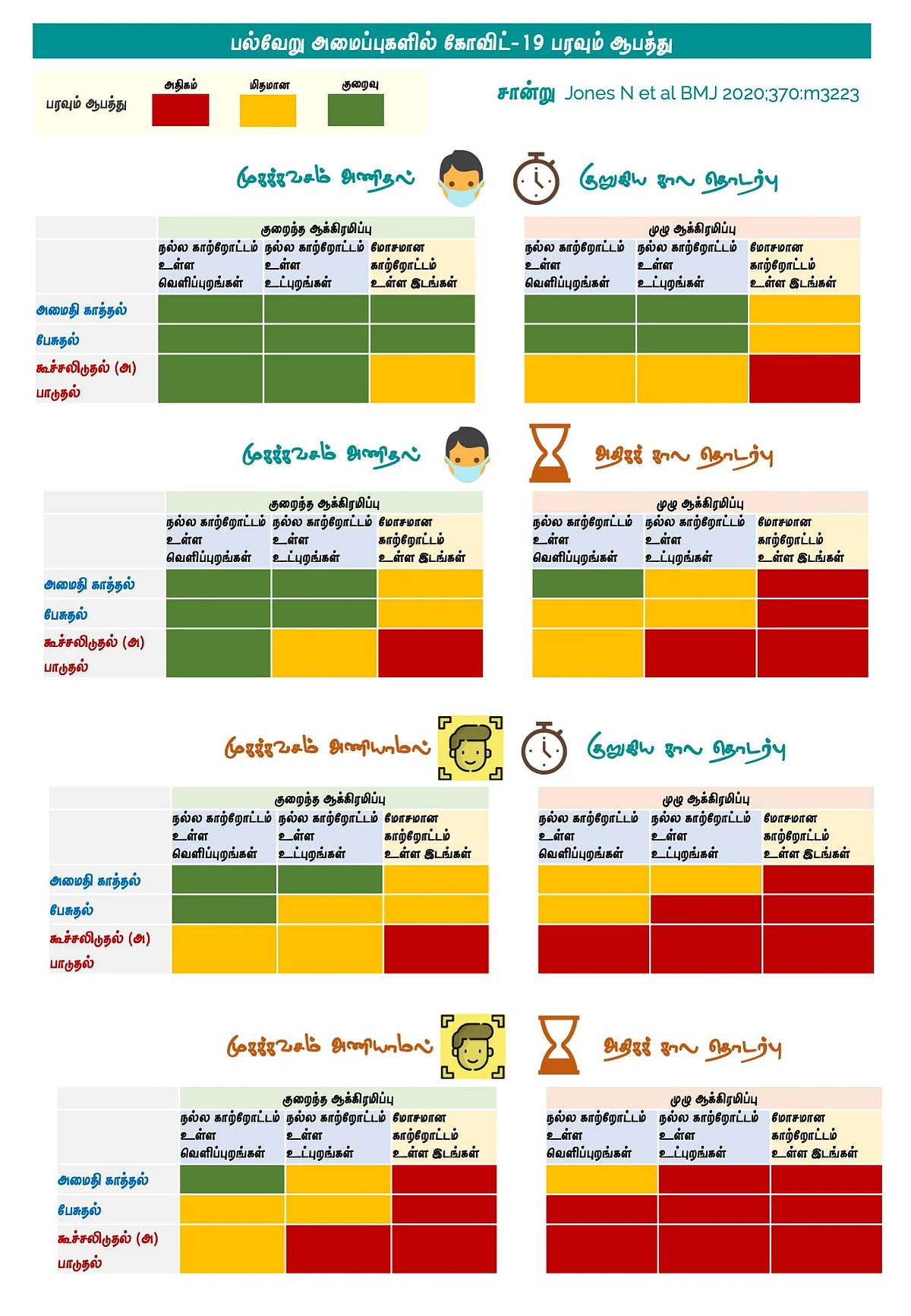 கொரோனா வைரஸ் பரவும் ஆபத்து