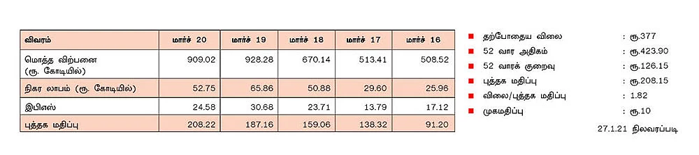புள்ளிவிவரங்கள்