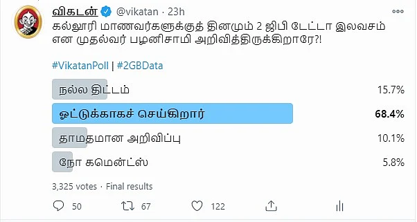 2 ஜிபி டேட்டா | Vikatan Poll
