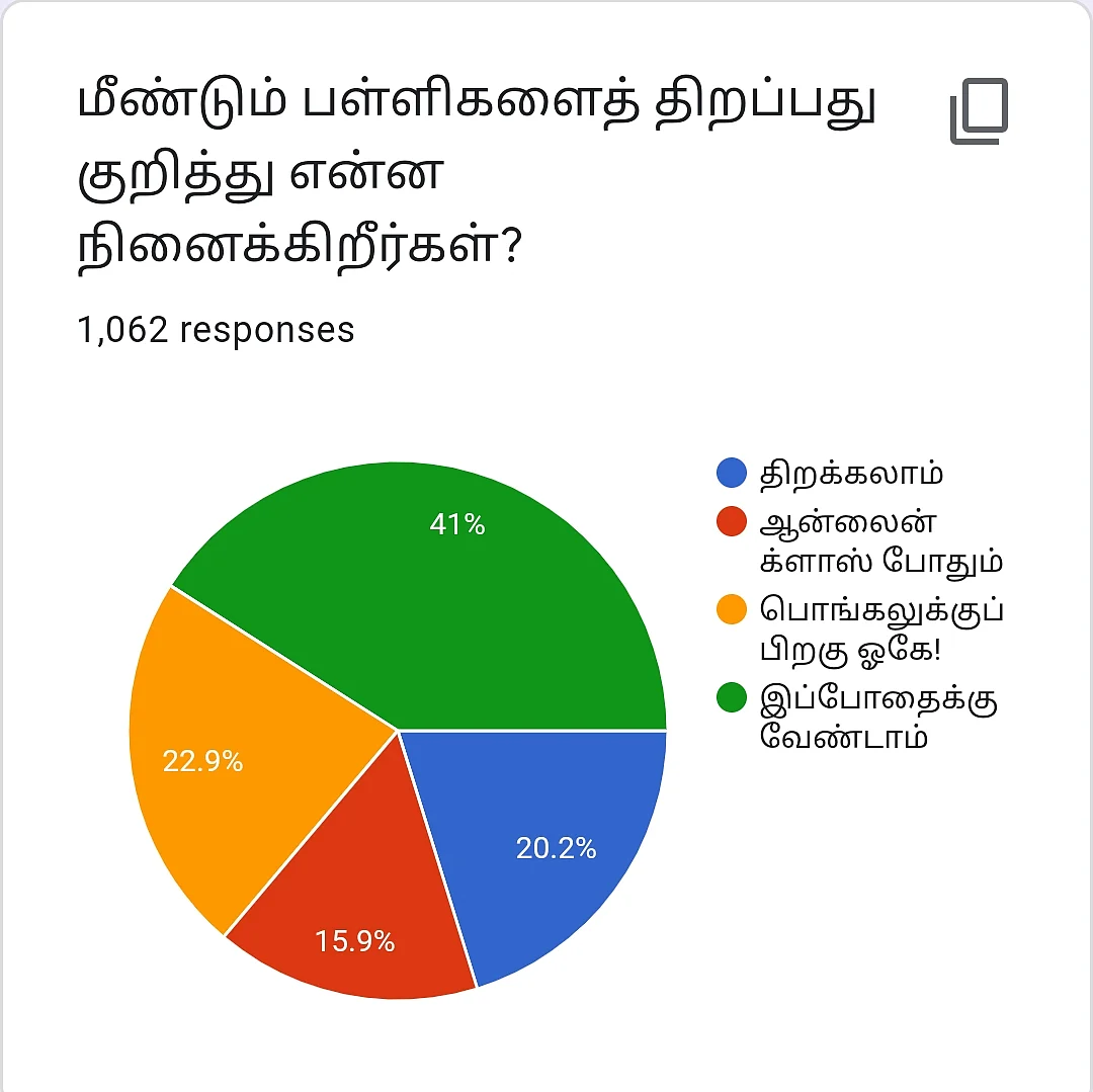 பள்ளி | Vikatan Poll