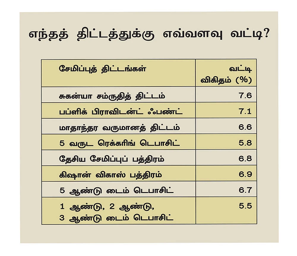வட்டி